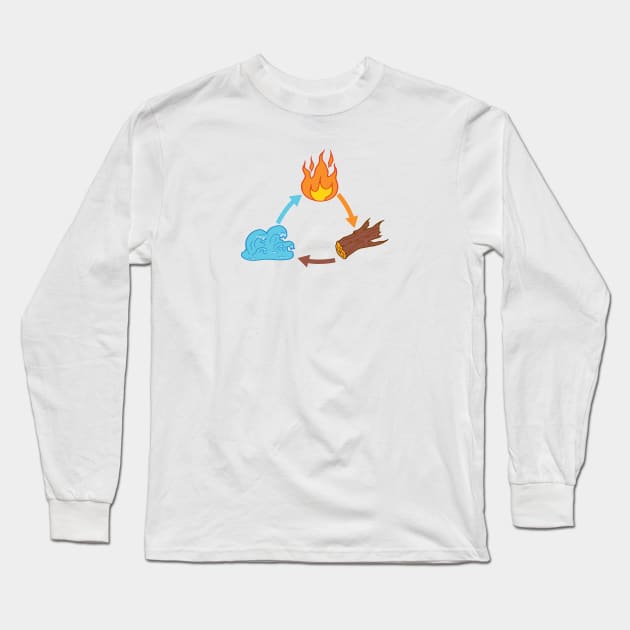 Fire-Wood-Water Long Sleeve T-Shirt by Prototypeinks